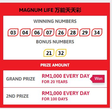 Latest 3 Draw Result for MAGNUM 4D JACKPOT GOLD .